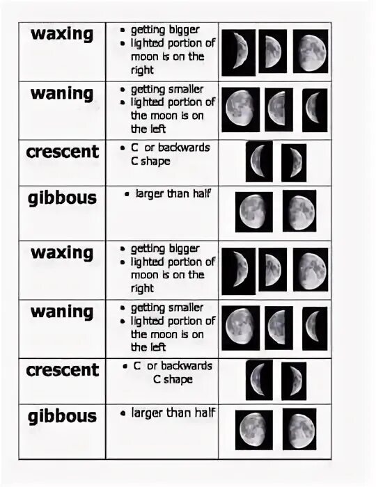 Waxing gibbous. Фазы луны на английском языке. waxing gibbous moon. waxing gibbous moon waxing crescent.