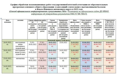 График обработки егэ в 2024 году