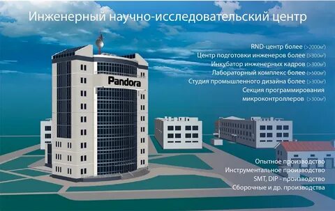 Пандора калуга