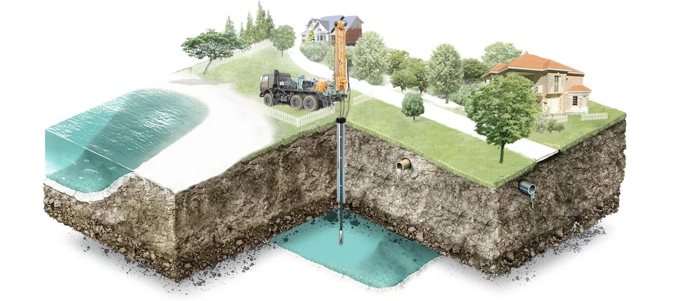 Бурение скважин участке воду. Бурение скважин на воду. Бурение воды на участке. Бурение артезианских скважин на воду. Скважина на участке.