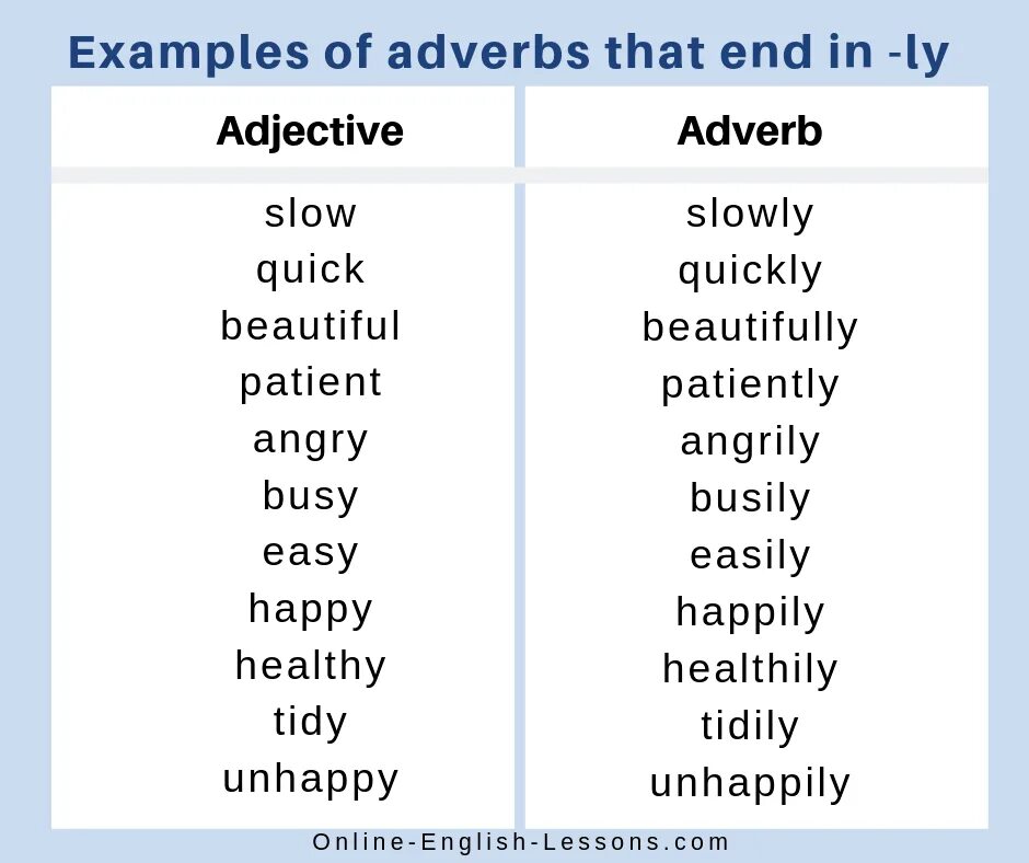 Adverbs slowly. Наречия в английском языке. Adjective ly adverb правило. Adverbs в английском. Adverb adjective примеры.