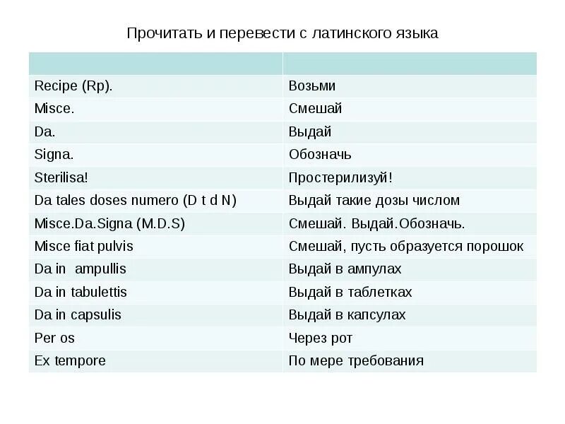 Перевести слово s. Слова на латыни. Слова ни латинском языке. Латинские слова. Основные слова на латыни.