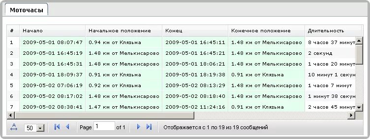 Сколько километров в 1 моточасе. Калькулятор моточасов. Моточасы в километры калькулятор. Калькулятор моточасов в часы. Перевести Моточасы в км.