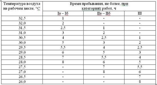 При какой температуре воздуха