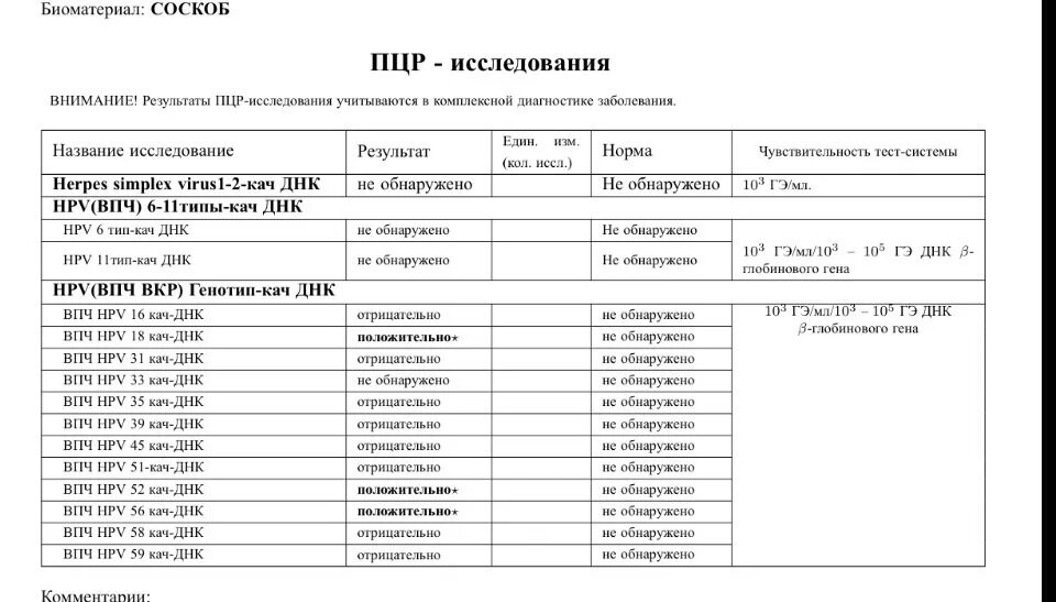 Пцр тест качественное. Исследование методом ПЦР расшифровка анализа. Расшифровка ПЦР на вирус папилломы человека. Вирус папилломы человека ПЦР анализ результат. Вирус папилломы человека методом ПЦР расшифровка.