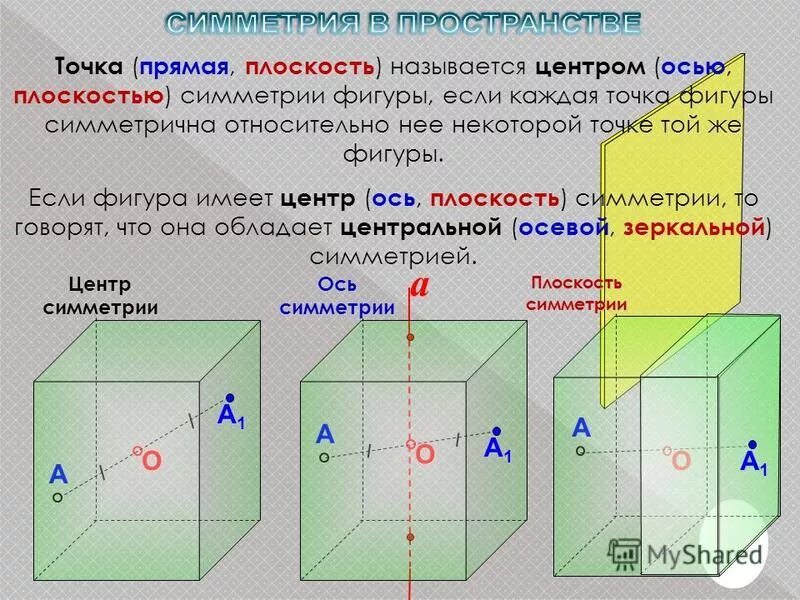 Сколько точек имеет плоскость