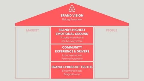 Brand search 1