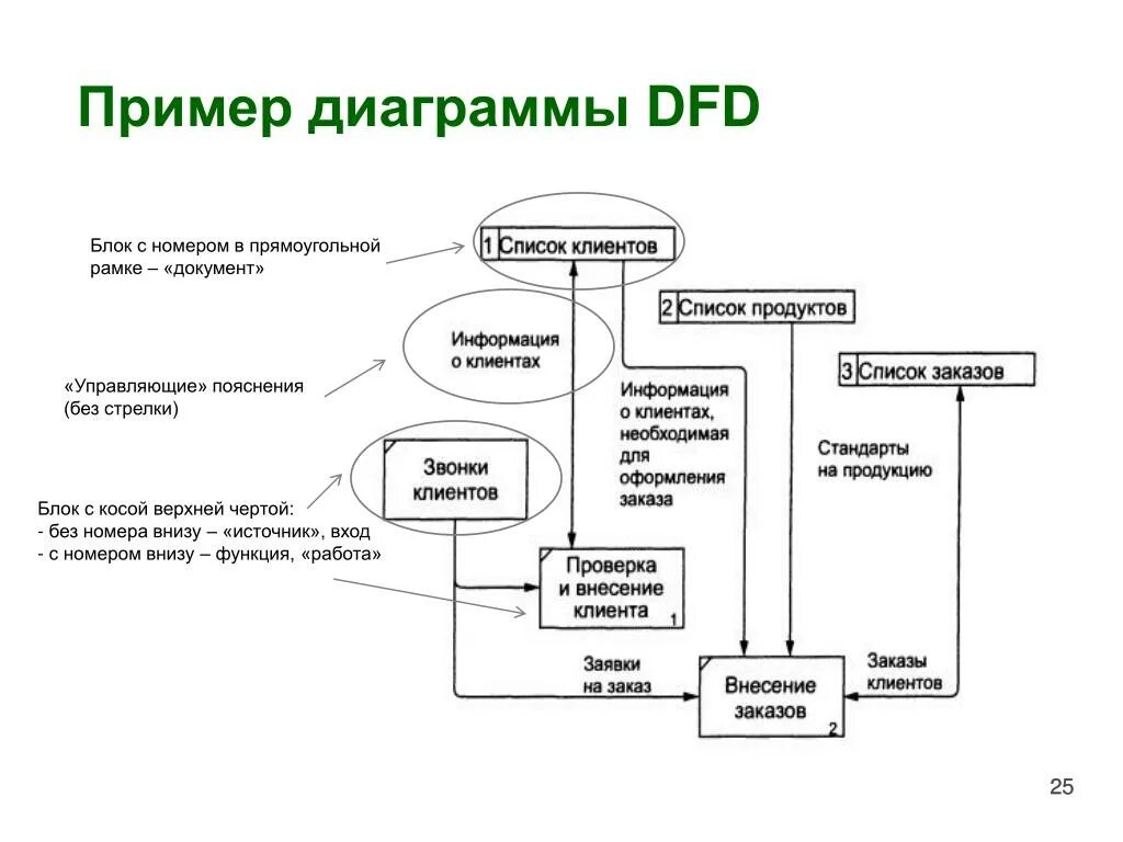 Модель потоков информации