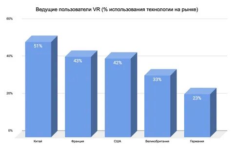 Технология популярности