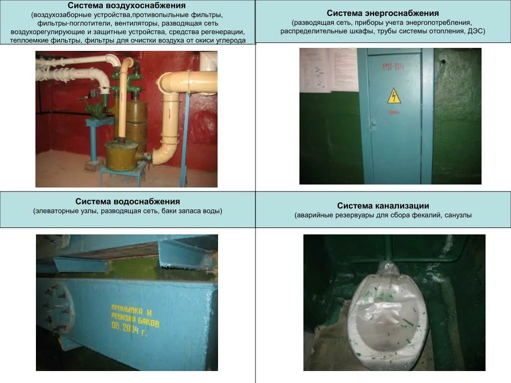 Какими техническими системами жизнеобеспечения должны оборудованы убежище. Система вентиляции в убежище. Схема системы вентиляции в убежище. Система воздухоснабжения в убежище. Система вентиляции бомбоубежища.