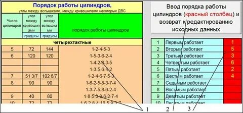 Порядок работы с 2