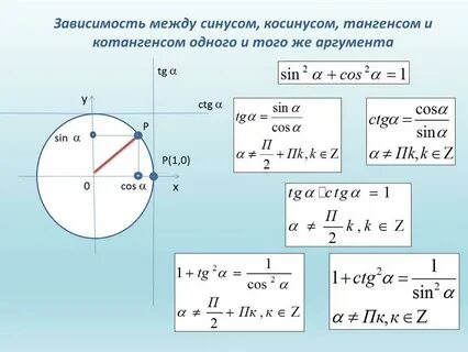 Как находится синус