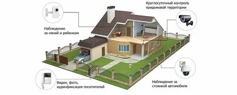 Территория наблюдения