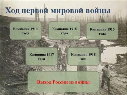 Первая мировая ход событий кратко