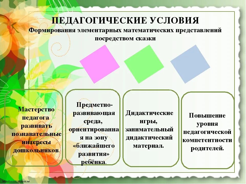 Особенности наглядного материала