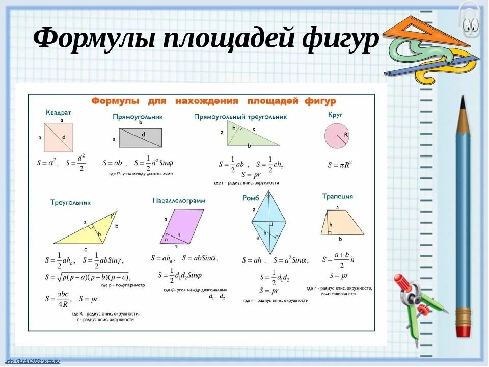 Формулы вычисления площадей геометрических фигур 9 класс. Формулы для вычисления площади простых фигур. Всё формулы нахождения площадей фигур. Формулы по нахождению площади.