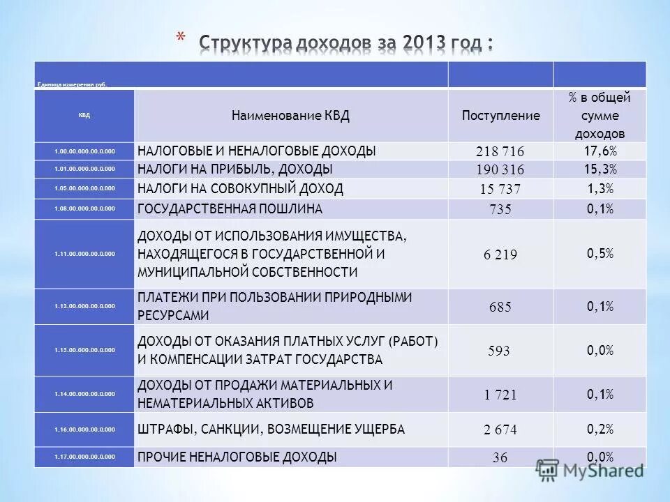 кфо это расшифровка в бухгалтерии. бюджет бухгалтерский учет. справка от дерматолога образец. склады в поселке обухово компания квд. справка из квд.