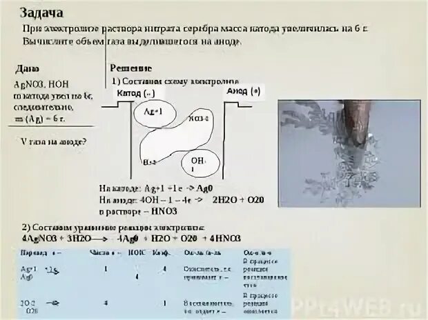 Agno3 электролиз водного