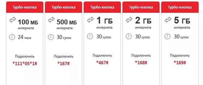 Заканчивались подключить интернет. Турбо кнопка 20 ГБ комбинация. Турбо кнопка МТС 2 ГБ. Турбо кнопка МТС 1 ГБ. МТС интернет дополнительный трафик 1 ГБ.