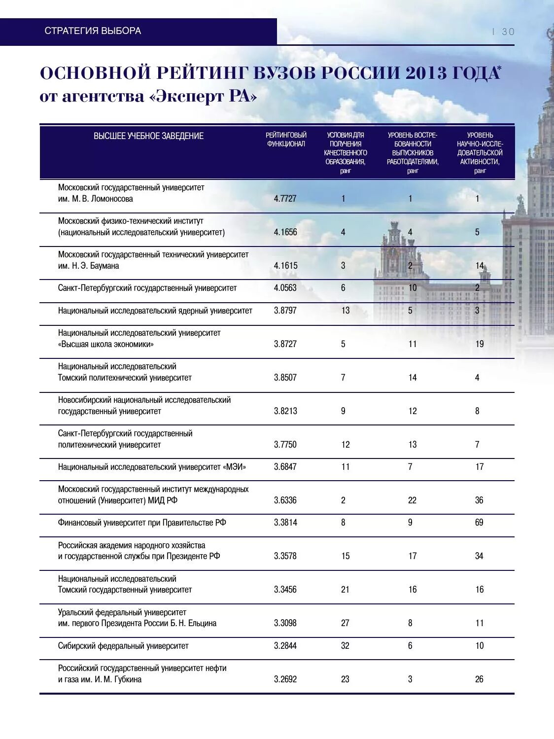 Губкинский университет проходные баллы. Институт нефти и газа москва баллы. Университеты нефти и газа в россии список. Университет имени губкина проходной балл. Маи проходные баллы.