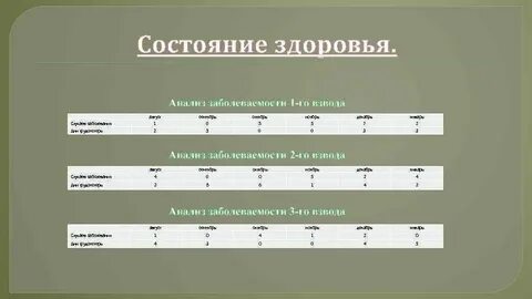 Рота равно