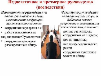 Имеет следующие последствия 1