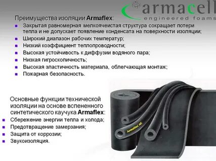 Изоляция 75