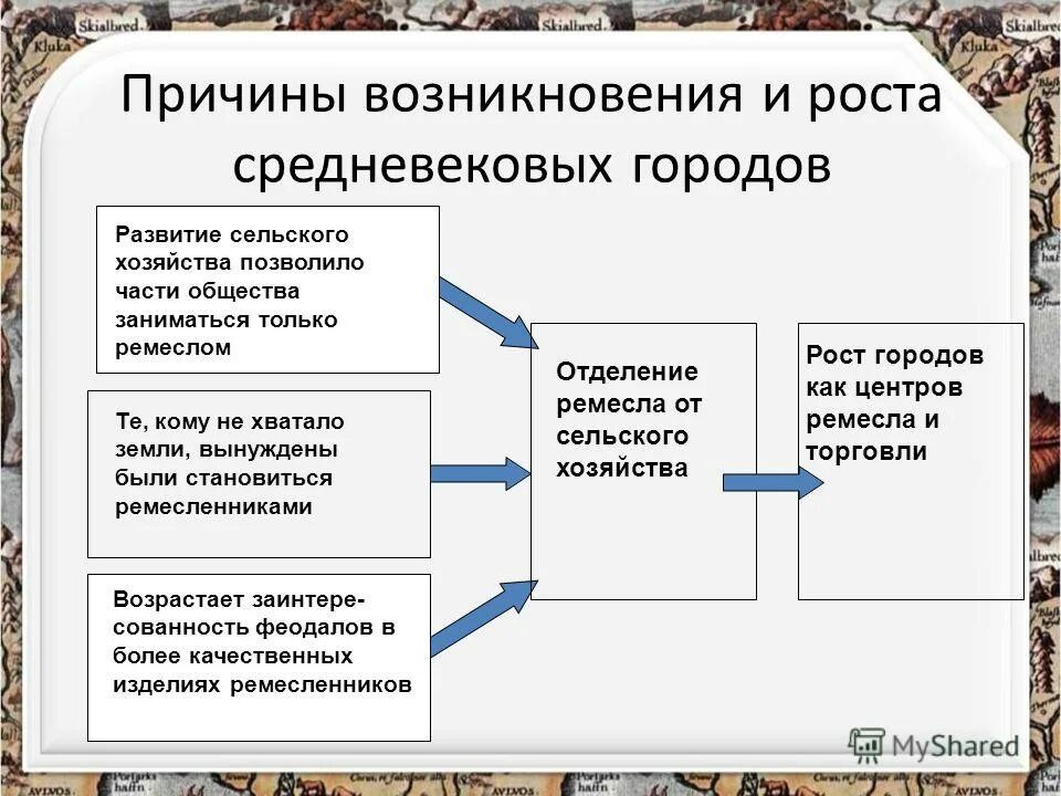 Что стало причиной развития