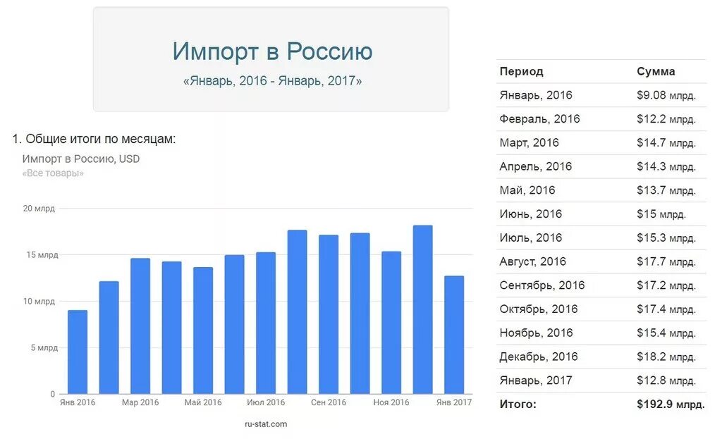 Импорт 2016. Импорт 2016