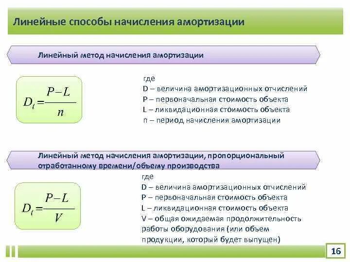 Ежемесячная сумма амортизации. Линейная амортизация формула. Начисленная амортизация формула. Амортизационные отчисления формула линейный метод. Ежемесячная сумма амортизации формула линейный метод.