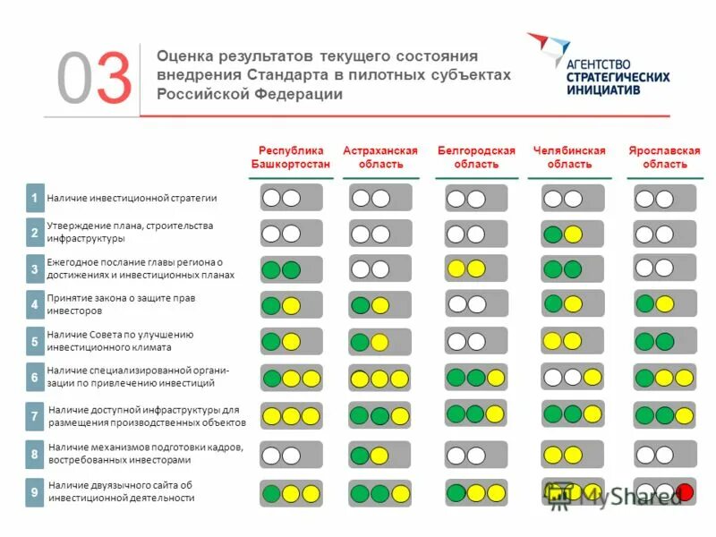 оценка итогов выборов