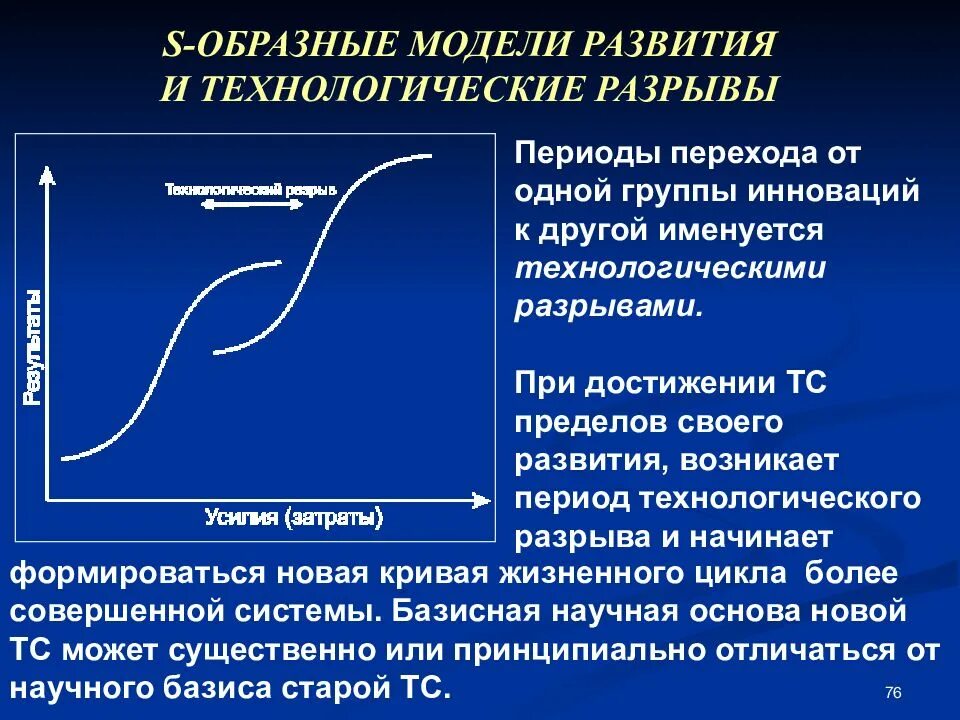 Проблема развития модели развития. Технологический предел и Технологический разрыв. S образная кривая развития. Модель технологического разрыва. Закон s образного развития.