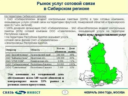 Услуги региона