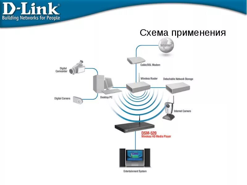 IP-камера DS-2CD-VC1W от Ростелеком Настройка оборудования