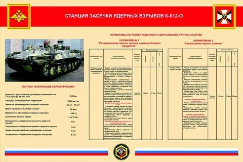 Отработка нормативов по рхб защите