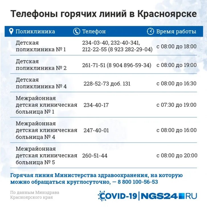 помощь с телефонами в красноярске. помощь с телефонами в красноярске. телефон службы доверия для детей и подростков. помощь с телефонами в красноярске. горячая линия для детей и подростков.