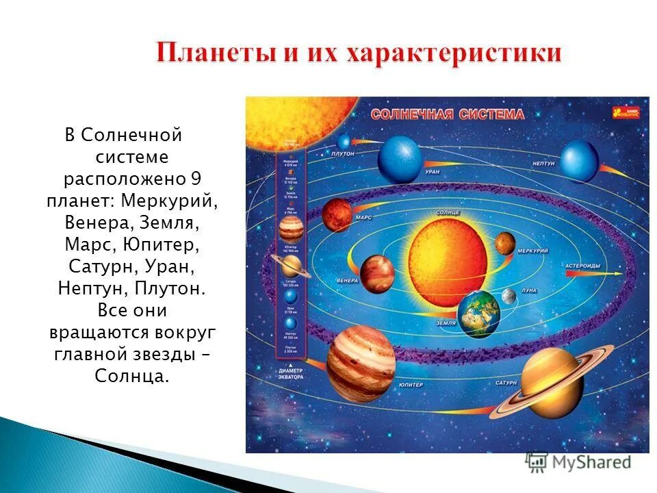 Из скольких планет состоит солнечная система. Девять планет солнечной системы. 9 Планета солнечной системы. Девятая Планета солнечной системы.