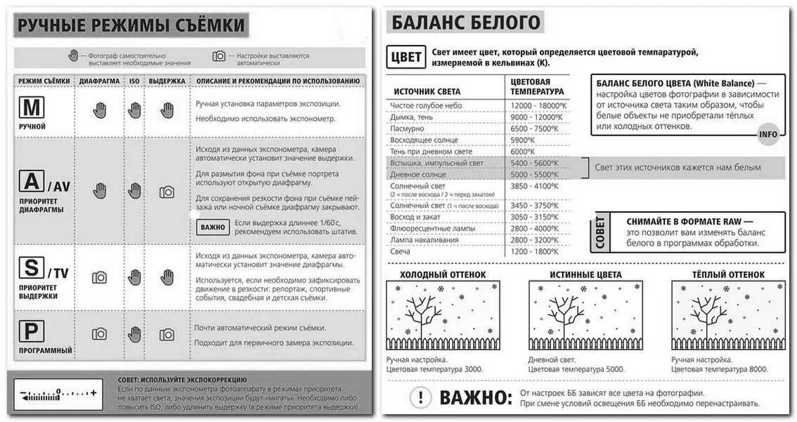 Режимы съемки на фотоаппарате Canon. Как обозначается Выдержка на фотоаппарате. Таблица ИСО выдержки и диафрагмы.