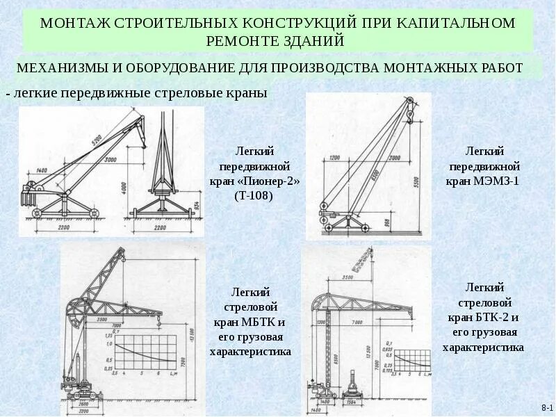 Монтажные работы определение