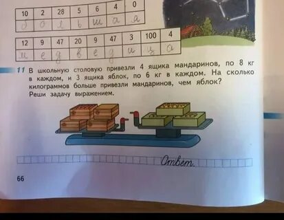 В школьную столовую привезли фрукты