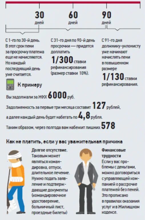 Что будет если не платить в. Закон по оплате коммунальных услуг. пени за коммунальные услуги. что будет если не платить за коммуналку. если не платят за квартиру.