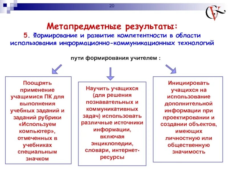 Формирования метапредметных результатов обучения. Метапредметные компетенции учащихся по ФГОС. Метапредметные технологии обучения по ФГОС. ФГОС формирование метапредметных результатов. Метапредметные Результаты обучения.