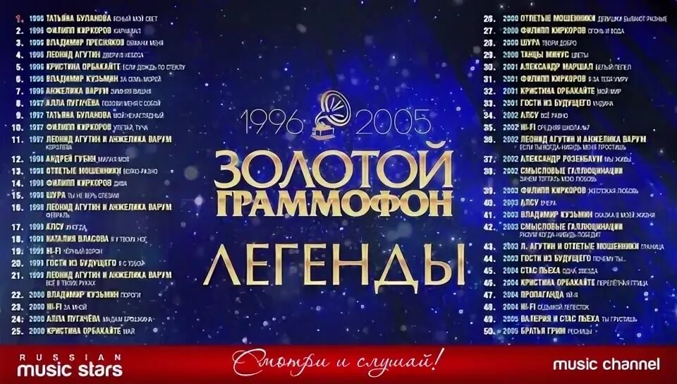 Золотой граммофон диск 2005. Диск золотой граммофон. Золотой граммофон 2002 года. Золотой граммофон 2001 диск. Слушать русский золотой граммофон