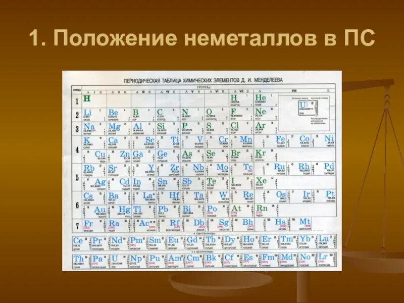 Периодическая таблица металлы и неметаллы. Неметаллы в таблице Менделеева. Таблица Менделеева металлы и неметаллы. Таблица металлов и неметаллов.