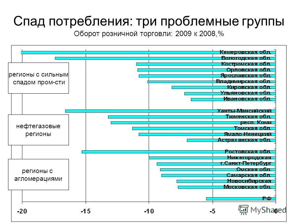 Cassida chain oil 150. Пром сти. Отличник соцсоревнования минлеспром ссср. Доля безработных россии по регионам. Риски безработицы.