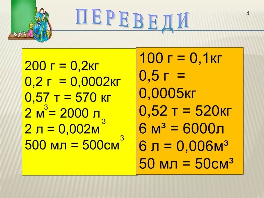 Как перевести литры в килограммы. Как перевести литры в кг. Как литр перевести в кг. Как переводить литры в кг.