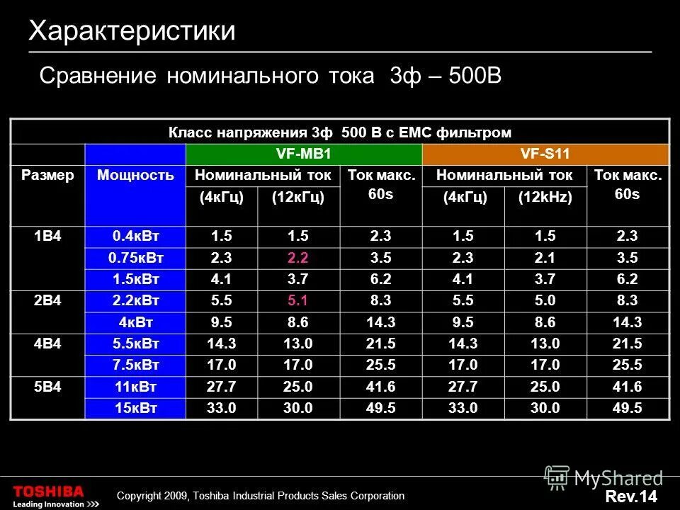 Iphone 14 pro и iphone 14 pro max. параметры 14 15. характеристики 14 про и 15 про. айфон 14 pro max размеры. характеристики 14 про и 15 про.