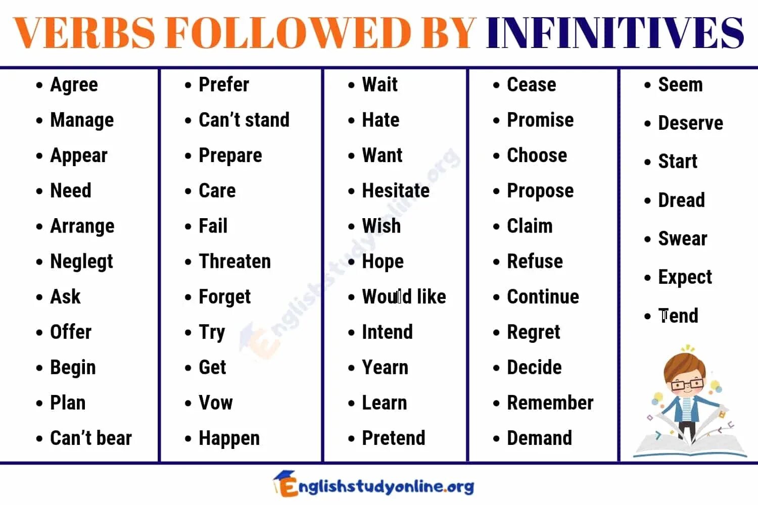 Verbs followed by Infinitive. Инфинитив to в английском. Verb to Infinitive. Инфинитив глагола в английском.