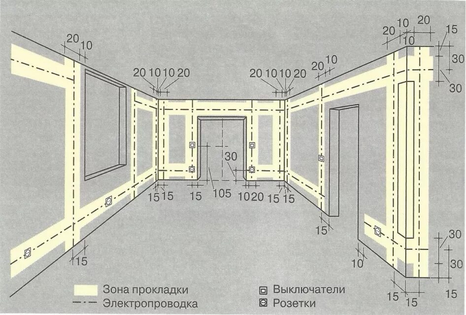 Длина электропроводки. Схема электропроводки сечение кабеля в частном доме. Схема монтажа электропроводки в квартире по полу. Схема прокладки электропроводки. Схема установки розеток и выключателей в доме.