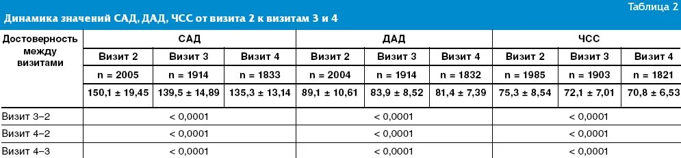 Аст норма у мужчин 40. Измерение активности алат в сыворотке крови. Активность алт в сыворотке крови норма. Алт АСТ КФК что это. Алт 150.